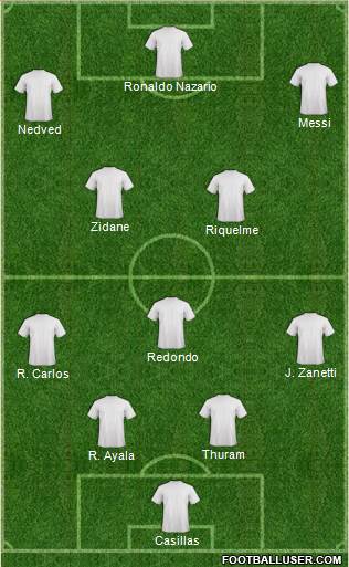 Dream Team Formation 2018