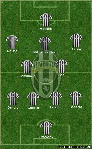Juventus Formation 2018