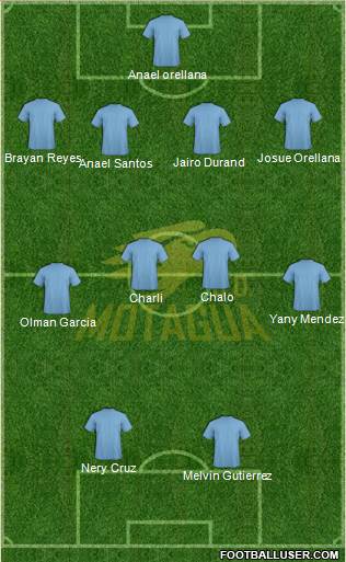 CD Motagua Formation 2018