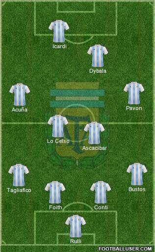 Argentina Formation 2018