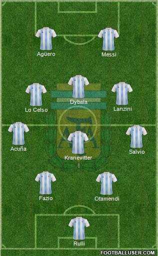 Argentina Formation 2018