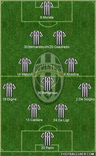 Juventus Formation 2018