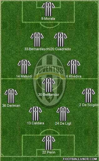 Juventus Formation 2018