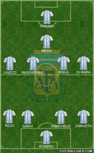 Argentina Formation 2018