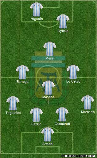 Argentina Formation 2018