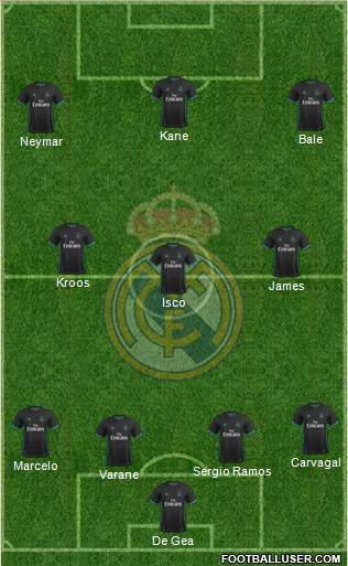 Real Madrid C.F. Formation 2018