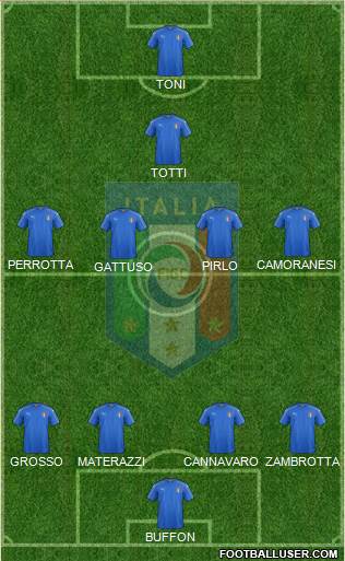 Italy Formation 2018