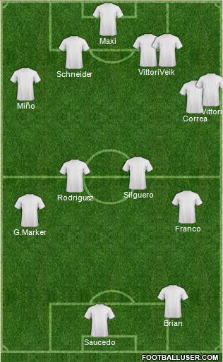 Dream Team Formation 2018
