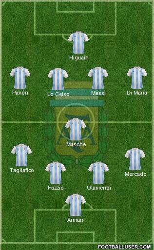Argentina Formation 2018