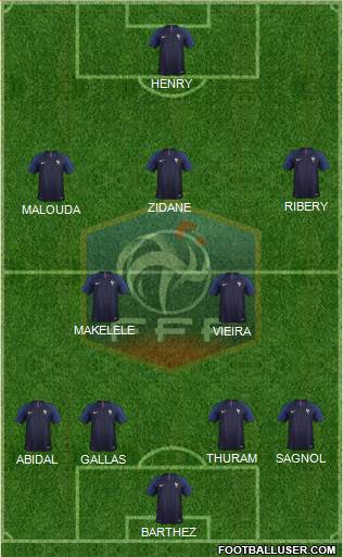 France Formation 2018