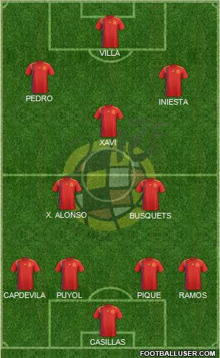 Spain Formation 2018