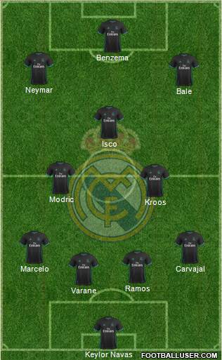 Real Madrid C.F. Formation 2018