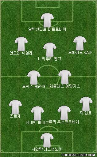 Dream Team Formation 2018