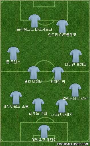 Dream Team Formation 2018