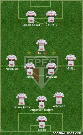 São Paulo FC Formation 2018