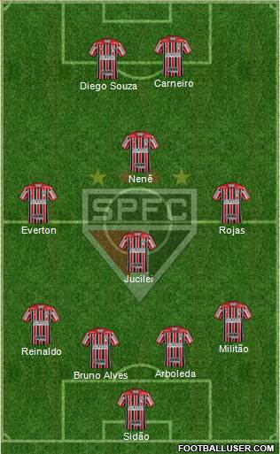 São Paulo FC Formation 2018