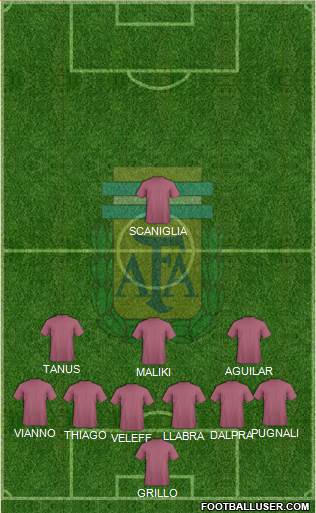 Argentina Formation 2018