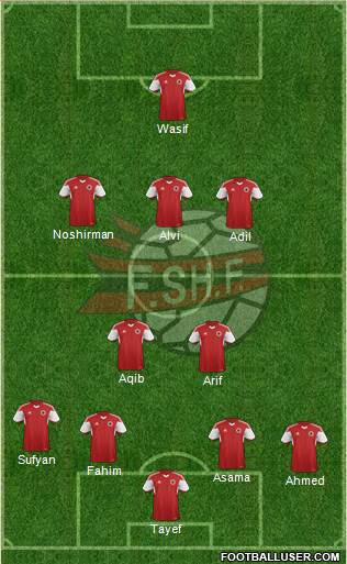 Albania Formation 2018