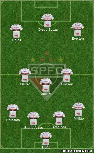 São Paulo FC Formation 2018