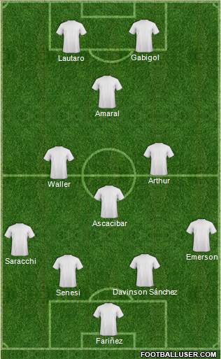 Dream Team Formation 2018