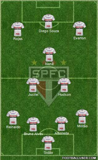 São Paulo FC Formation 2018