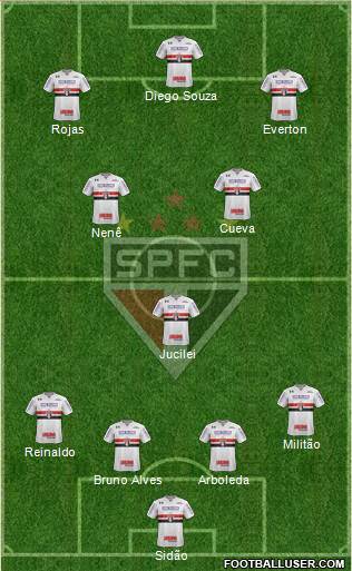 São Paulo FC Formation 2018