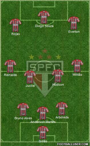 São Paulo FC Formation 2018
