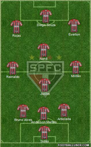 São Paulo FC Formation 2018