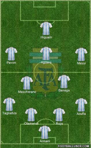 Argentina Formation 2018