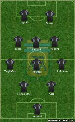 Argentina Formation 2018