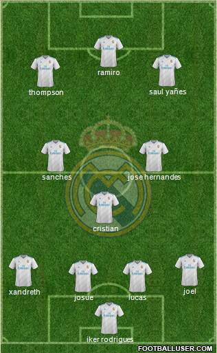 Real Madrid C.F. Formation 2018