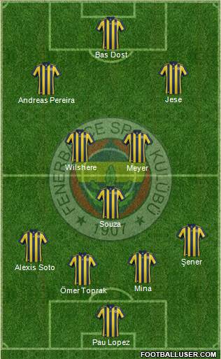 Fenerbahçe SK Formation 2018