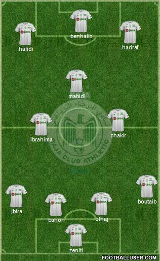 Raja Club Athletic Formation 2018