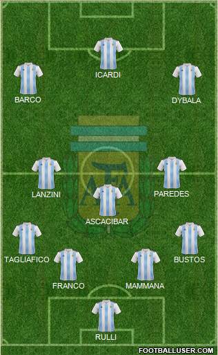 Argentina Formation 2018