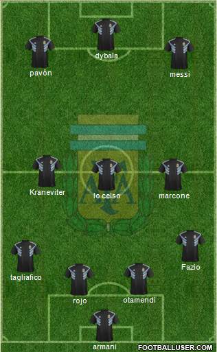 Argentina Formation 2018