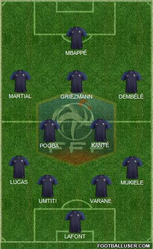 France Formation 2018