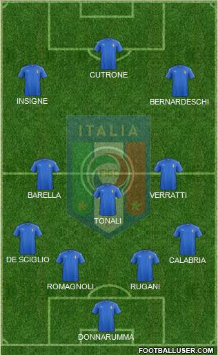 Italy Formation 2018