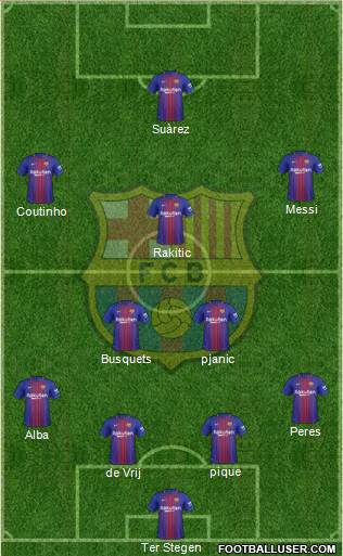 F.C. Barcelona Formation 2018