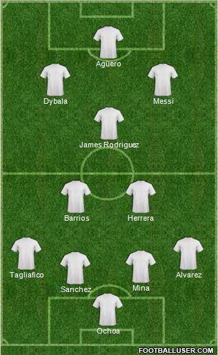 Dream Team Formation 2018
