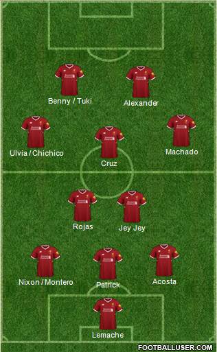 Liverpool Formation 2018
