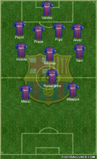 F.C. Barcelona Formation 2018