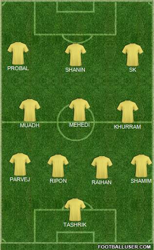 Fifa Team Formation 2018