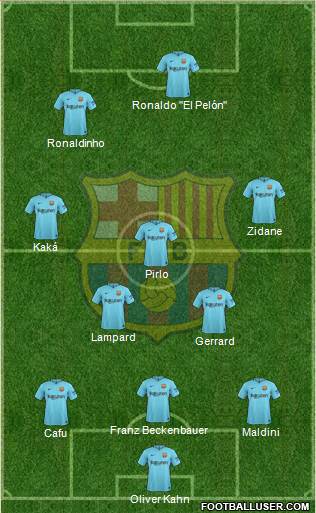 F.C. Barcelona B Formation 2018