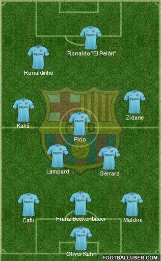 F.C. Barcelona B football formation