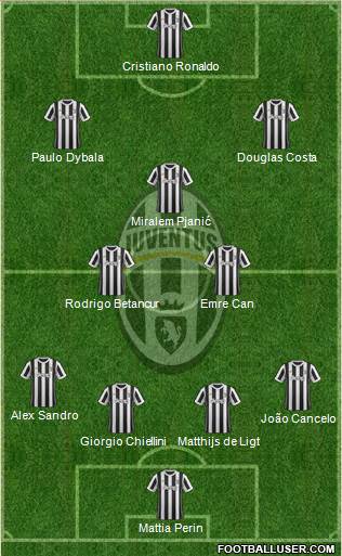 Juventus Formation 2018