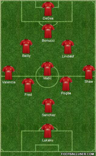 Manchester United Formation 2018