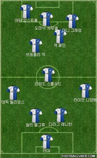 Blackburn Rovers Formation 2018