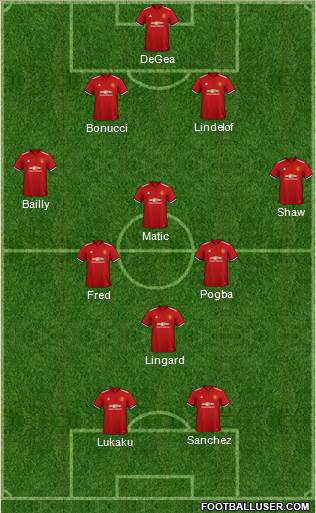 Manchester United Formation 2018