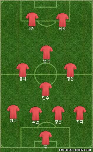 Dream Team Formation 2018