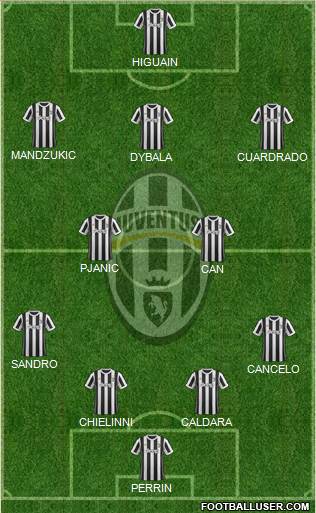Juventus Formation 2018